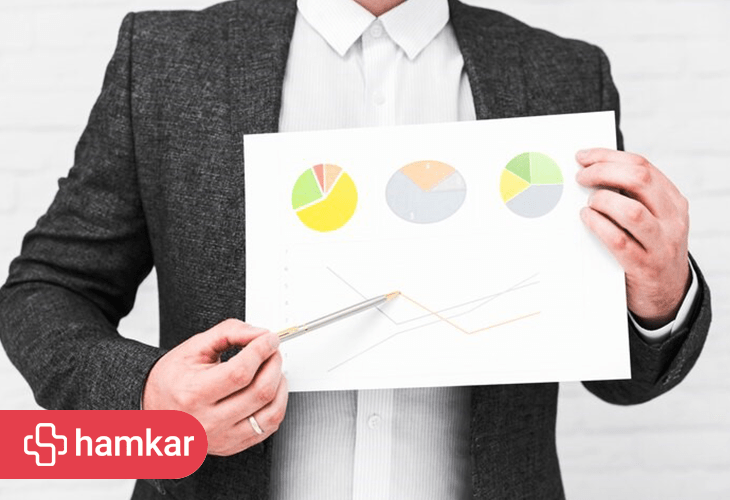 شاخص خالص ترویج‌ کنندگان NPS