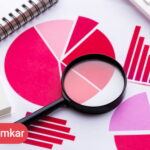 اهمیت تحقیقات بازار