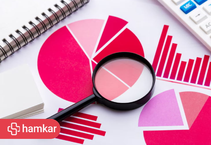 اهمیت تحقیقات بازار
