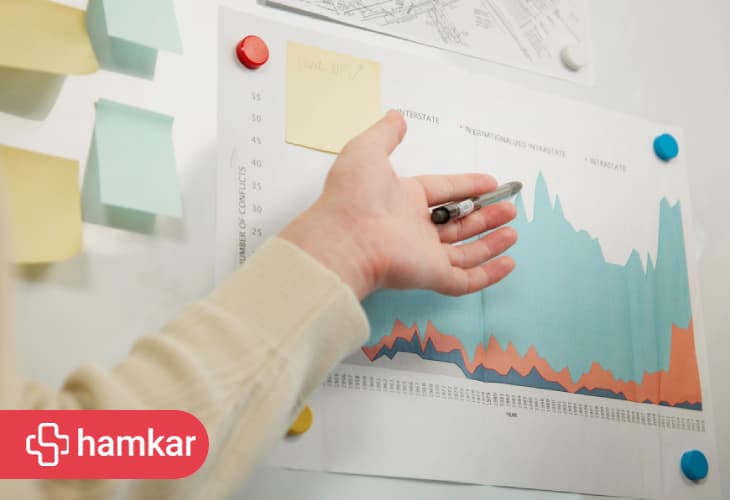 چرا تحلیل رفتار مشتری کلید موفقیت استراتژی‌های فروش است