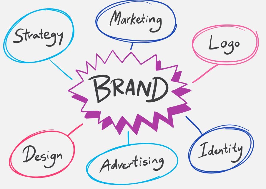 نقش CRM در حفظ هویت برند خلاق (2)