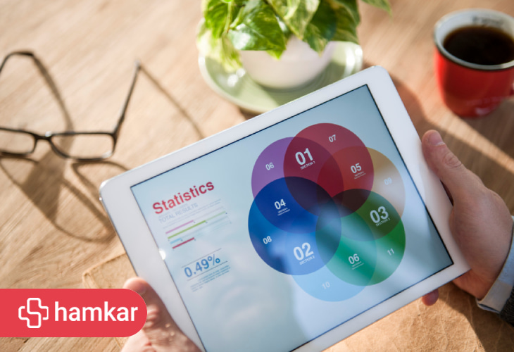 ارزیابی تجربه مشتری، کلید فهم دقیق تعامل