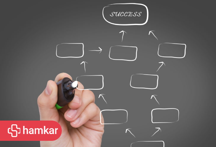 چگونه شناخت مراحل سفر مشتری، قدرت CRM را چند برابر می‌کند؟