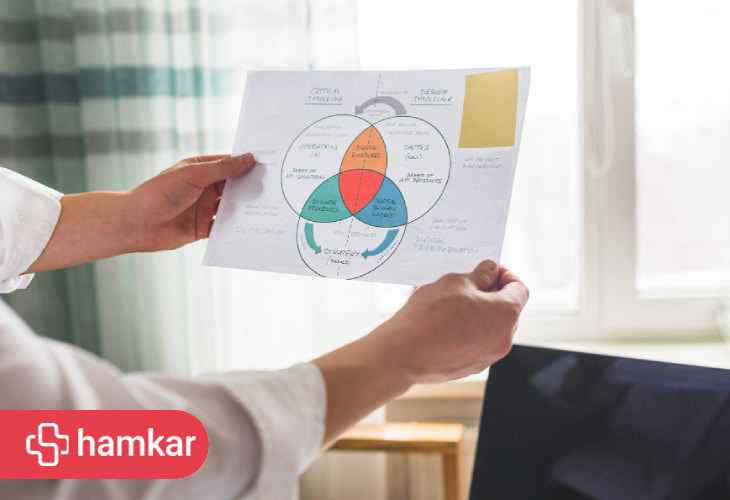 مدل‌سازی رفتار مشتری؛ از الگوی خرید تا پیش‌بینی اقدام بعدی
