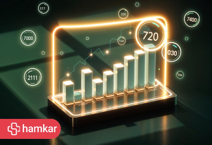 مقیاس‌پذیری فروش؛ چگونه بدون افزایش هزینه، درآمد را چند برابر کنیم؟