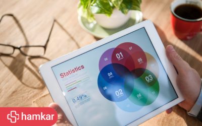 ارزیابی تجربه مشتری، کلید فهم دقیق تعامل