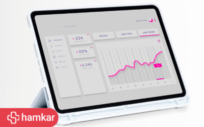 اهمیت شفافیت در تعریف وظایف برای تیم‌های فروش و پشتیبانی