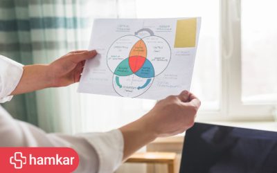 مدل‌سازی رفتار مشتری؛ از الگوی خرید تا پیش‌بینی اقدام بعدی