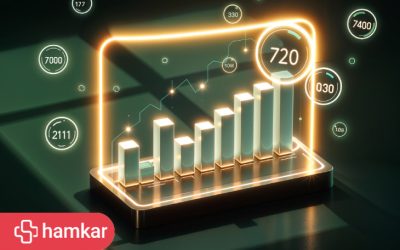 مقیاس‌پذیری فروش؛ چگونه بدون افزایش هزینه، درآمد را چند برابر کنیم؟