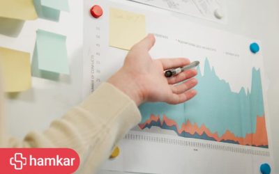 چرا تحلیل رفتار مشتری کلید موفقیت استراتژی‌های فروش است
