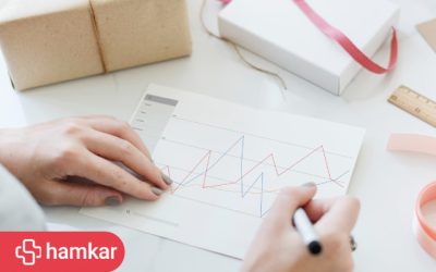 چگونه CRM امکان پیش‌بینی خرید مشتری را دقیق‌تر می‌کند؟