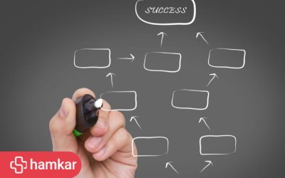 چگونه شناخت مراحل سفر مشتری، قدرت CRM را چند برابر می‌کند؟